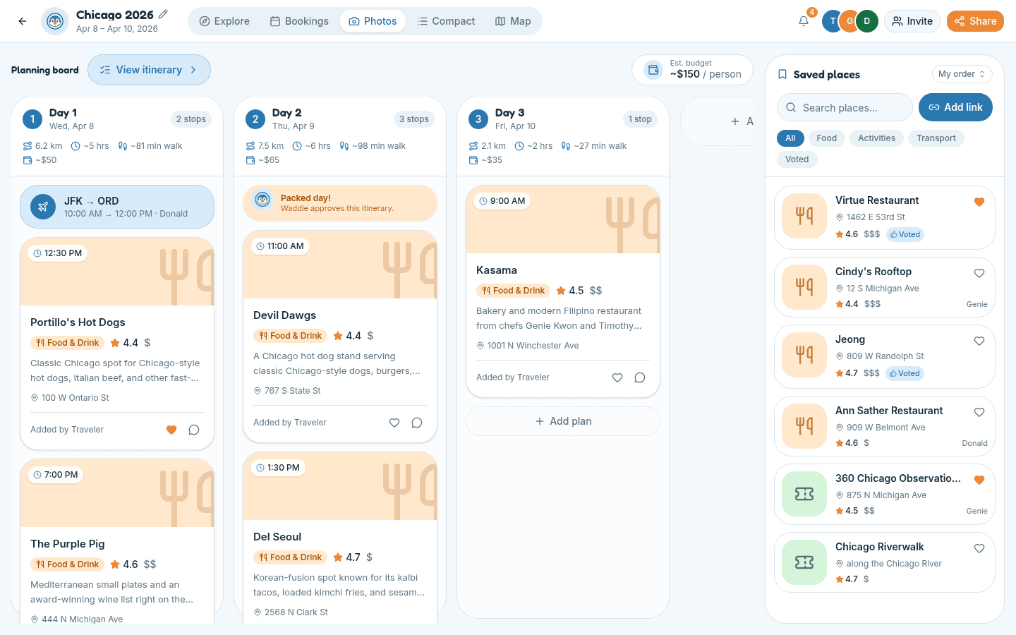 The WaddleTrip planning board showing days as columns with places, times, and budgets